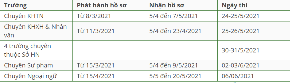 Thông tin tuyển sinh vào lớp 10 các trường chuyên tại Hà Nội năm học 2021-2022