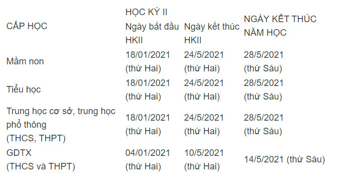Hà Nội thông báo lịch nghỉ hè sớm cho học sinh