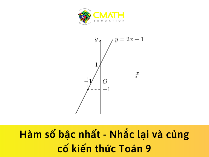 Hàm số bậc nhất – Nhắc lại và củng cố kiến thức Toán 9