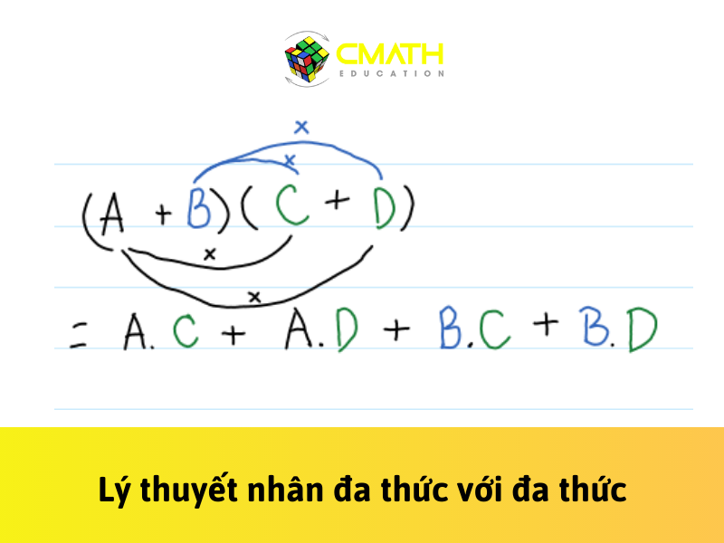 Lý thuyết nhân đa thức với đa thức