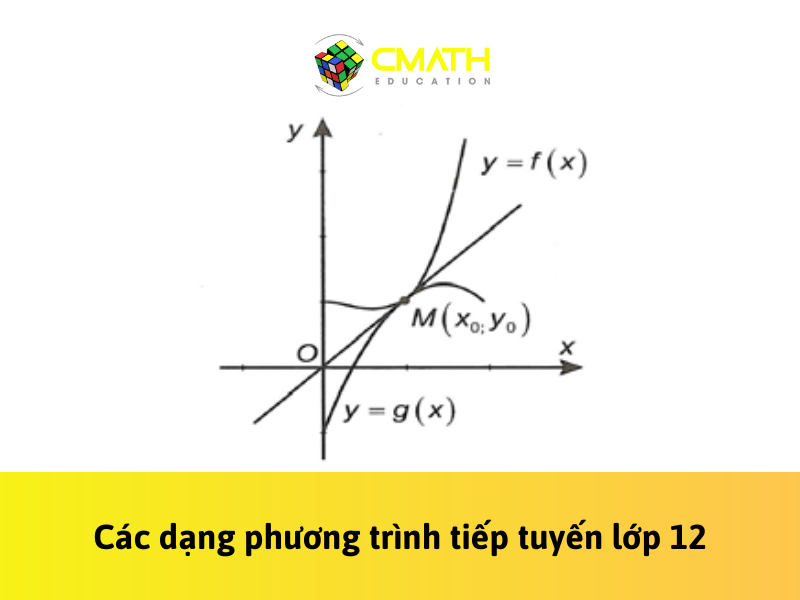 Các dạng phương trình tiếp tuyến lớp 12