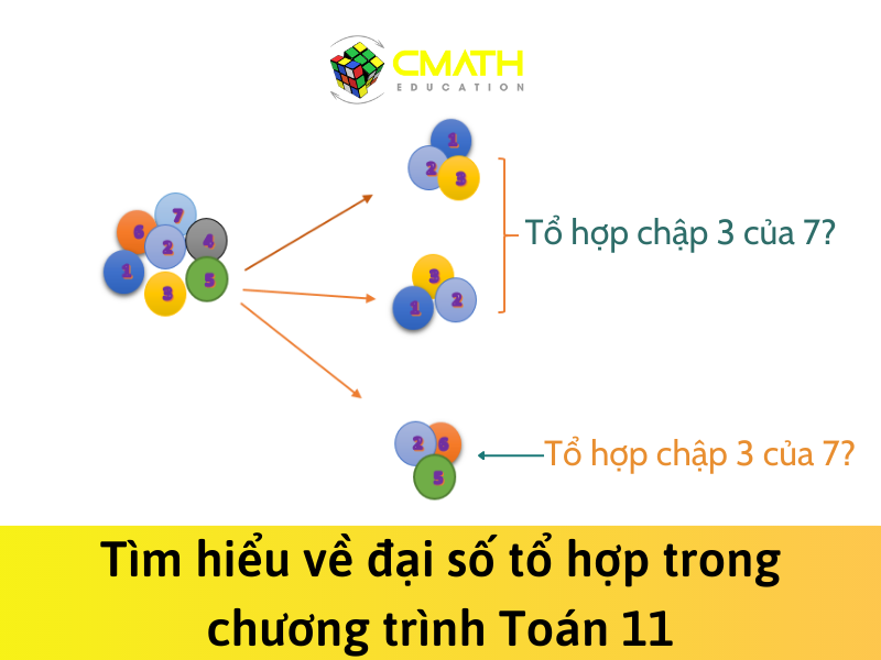 Tìm hiểu về đại số tổ hợp trong chương trình Toán 11