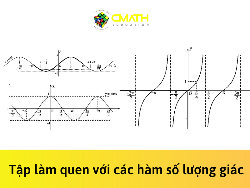 Tập làm quen với các hàm số lượng giác