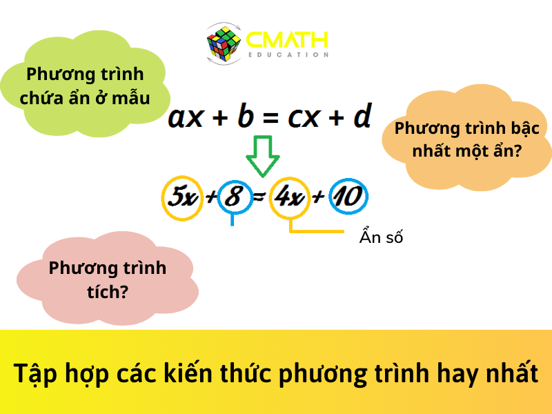 Phương trình – Tổng hợp các kiến thức hay nhất