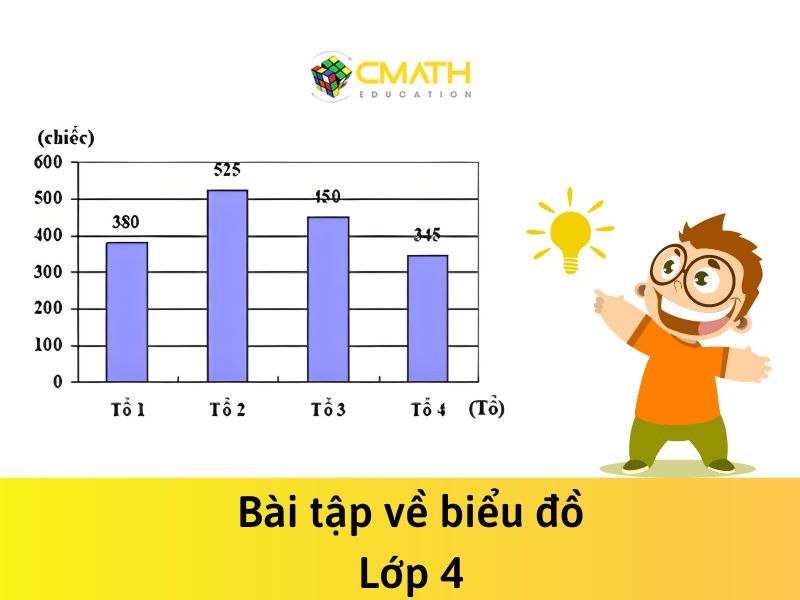 Làm quen với Toán biểu đồ lớp 4 đơn giản