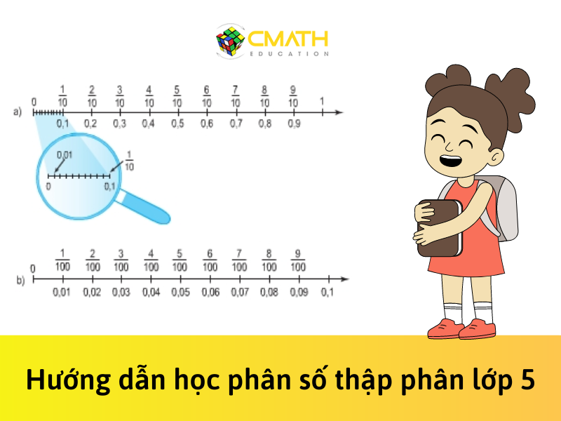 Hướng dẫn học phân số thập phân lớp 5 cực dễ