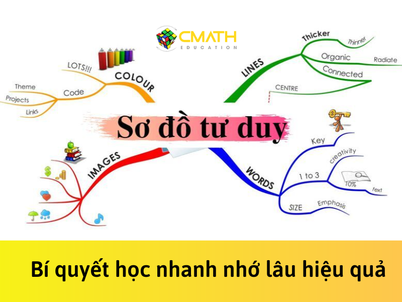 Hướng dẫn cách học theo sơ đồ tư duy sáng tạo và hiệu quả