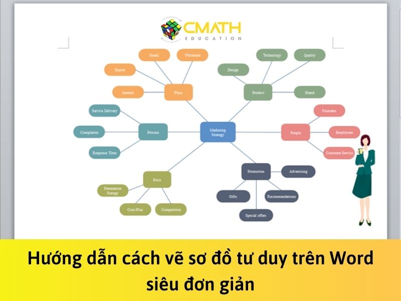 Hướng dẫn cách vẽ sơ đồ tư duy trên Word siêu đơn giản
