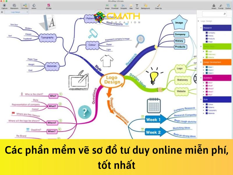 Các phần mềm vẽ sơ đồ tư duy online miễn phí, tốt nhất hiện nay