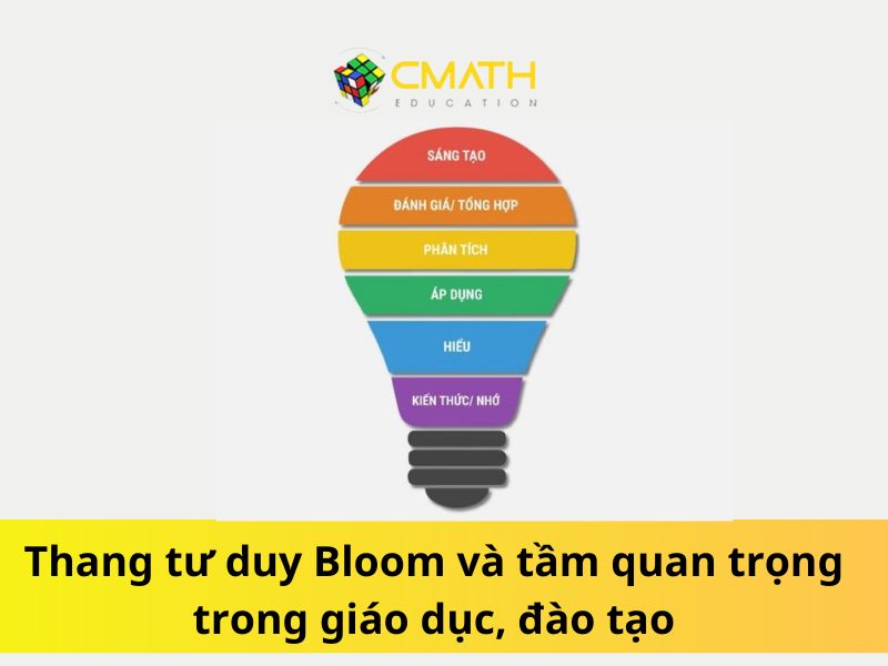 Thang tư duy Bloom và tầm quan trọng trong giáo dục, đào tạo