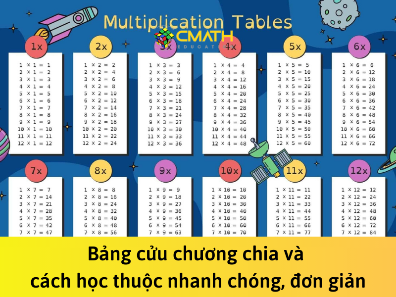 Bảng cửu chương chia và cách học thuộc nhanh chóng, đơn giản
