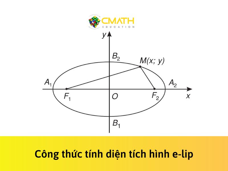 Bật mí công thức tính diện tích hình Elip đơn giản, chính xác