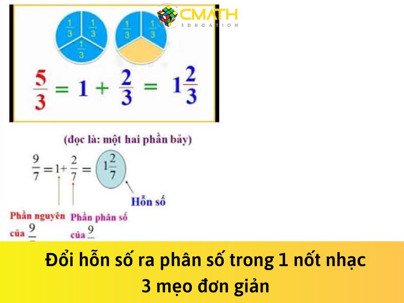 Đổi hỗn số ra phân số trong 1 nốt nhạc: Mẹo cực đơn giản