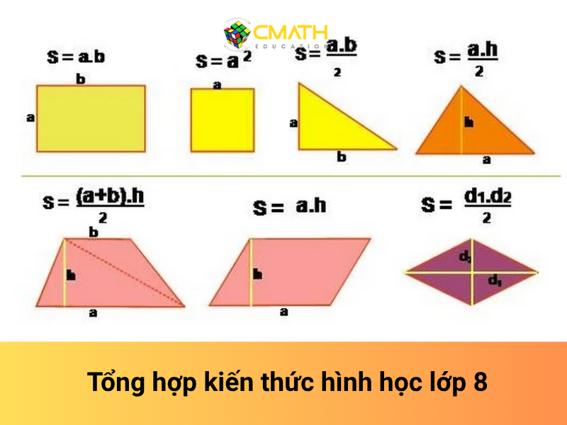 Tổng hợp kiến thức Hình học lớp 8 đầy đủ và chi tiết nhất