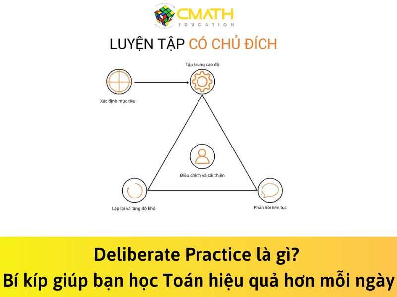 Deliberate Practice là gì? Bí kíp giúp bạn học Toán hiệu quả hơn mỗi ngày