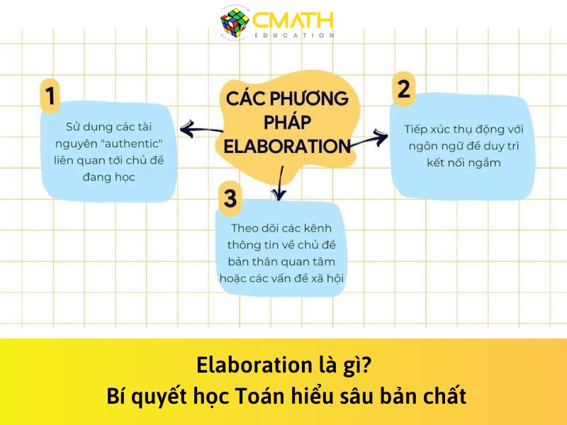 Elaboration là gì? Vì sao đây là phương pháp học Toán hiệu quả?
