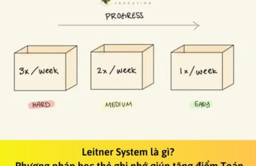 Leitner System là gì? Phương pháp học thẻ ghi nhớ giúp bạn tăng điểm Toán vượt trội