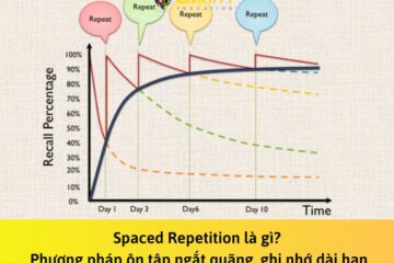 Spaced Repetition là gì? Phương pháp ôn tập ngắt quãng giúp bạn ghi nhớ dài hạn