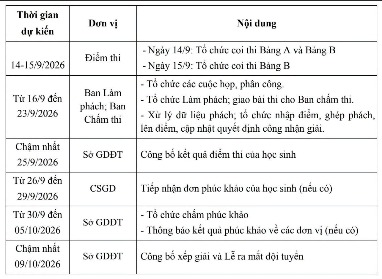 Kết quả thi học sinh giỏi Thành phố Hà Nội lớp 12 2026-2027 công bố chậm nhất ngày nào theo Kế hoạch 3939 của SGDĐT?