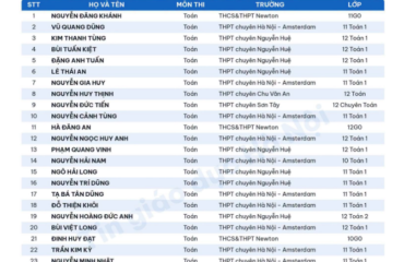 DANH SÁCH HỌC SINH CÁC ĐỘI TUYỂN CỦA HÀ NỘI THAM GIA KỲ THI CHỌN HSG QUỐC GIA NĂM HỌC 2026 – 2027 MÔN TOÁN